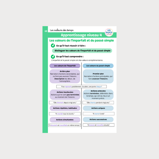 Toute la conjugaison PDF - Licence classe