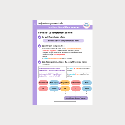 Les fonctions grammaticales PDF - Licence classe