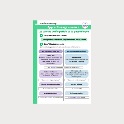 Toute la conjugaison PDF