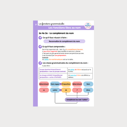 Les fonctions grammaticales PDF - Licence classe