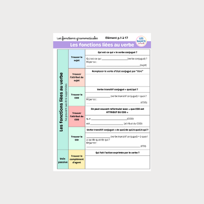 Les fonctions grammaticales PDF - Licence classe