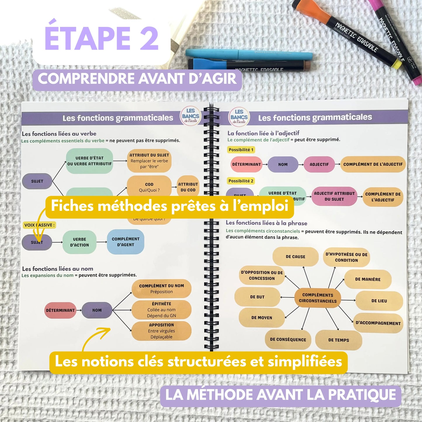 Les fonctions grammaticales - Livret effaçable