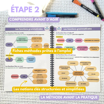 Les fonctions grammaticales - Livret effaçable