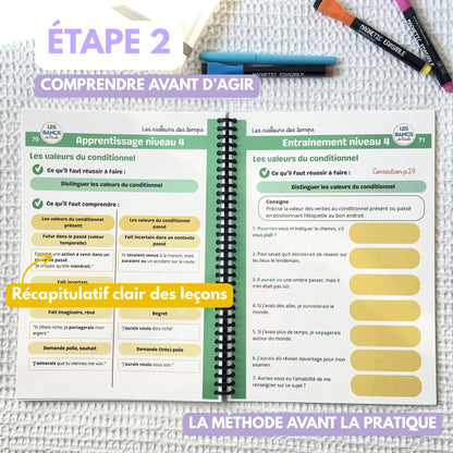 Toute la conjugaison - 2 Livrets effaçables
