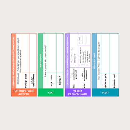 Les accords PDF